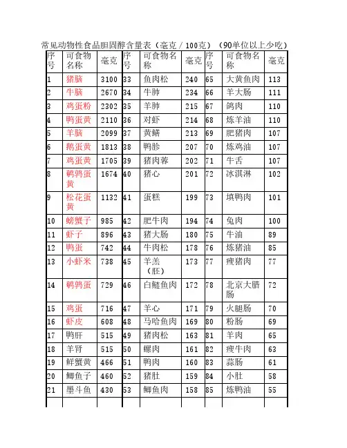食品胆固醇含量表