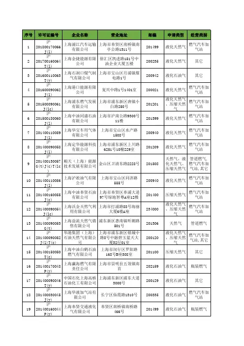 上海市燃气经营许可企业一览表
