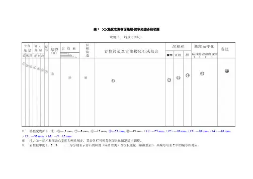 柱状图作图标准
