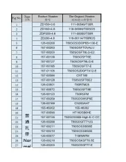 汽车连接器国内外型号对照表(扎带、卡扣、护套、端子等)