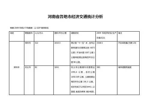 经济数据