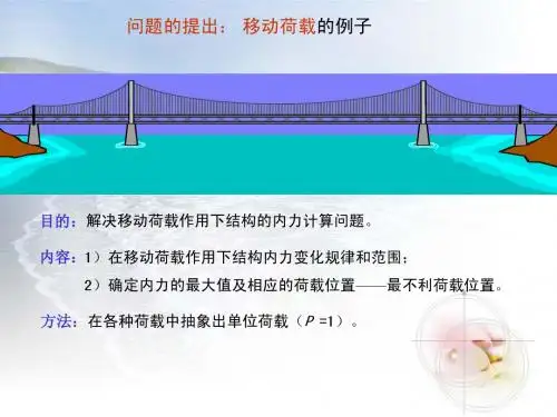 结构力学第四章 影响线
