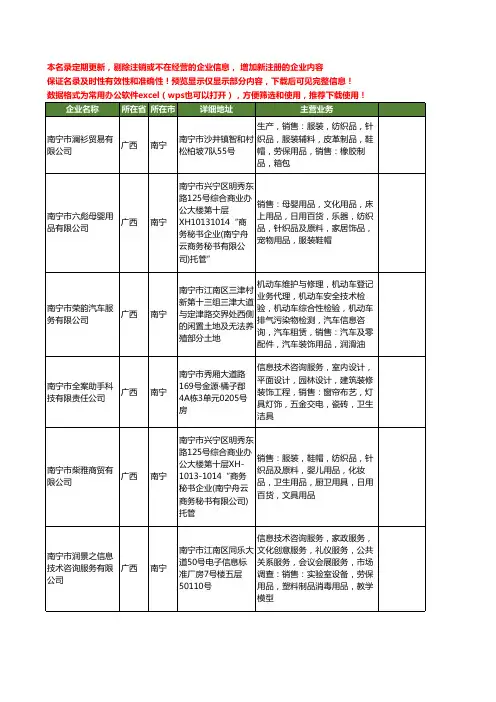 新版广西省五金工商企业公司商家名录名单联系方式大全380家