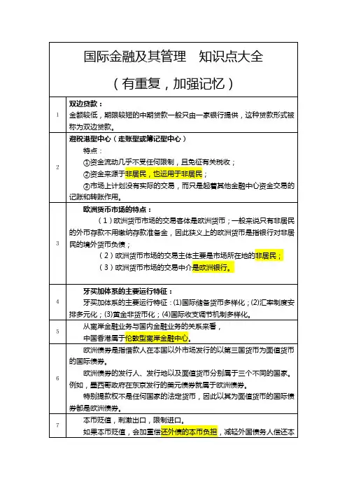 国际金融及其管理知识点大全