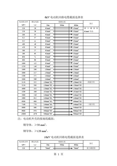 电动机回路电缆截面选择表共6页文档
