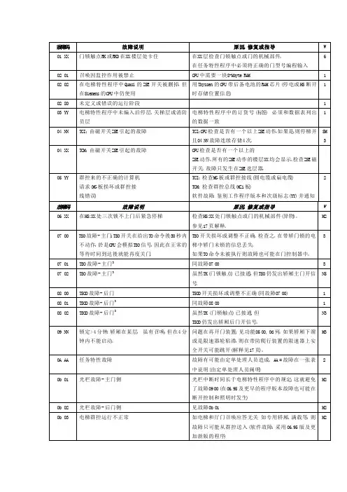 MC蒂森故障码
