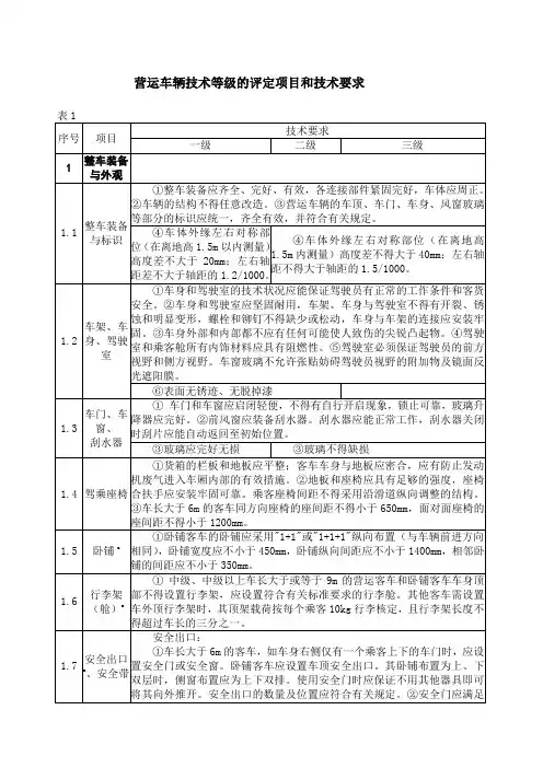 营运车辆技术等级的评定项目和技术要求