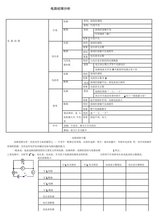 初中物理短路断路专题