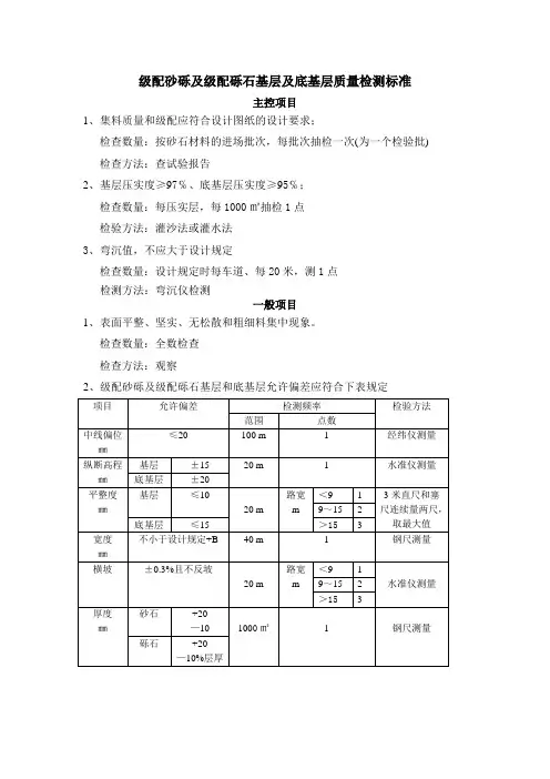 检测标准