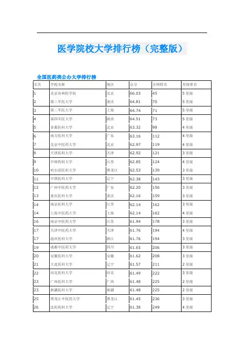 医学院校大学排行榜(完整版)