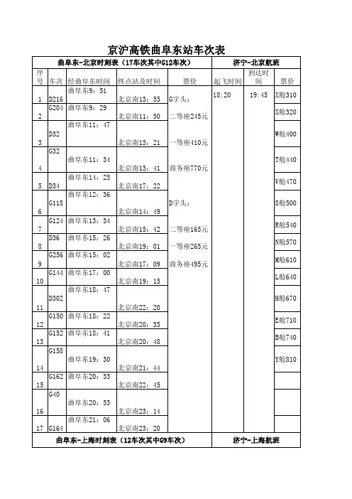 高铁时刻表最新