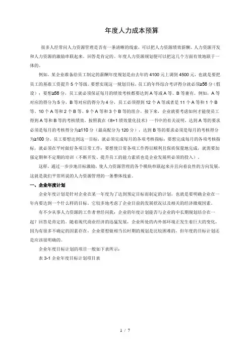 年度人力成本预算