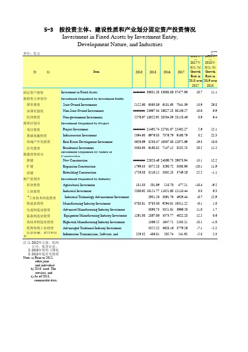 广东省统计年鉴2020社会经济发展指标：5-3  按投资主体建设性质和产业划分固定资产投资情况