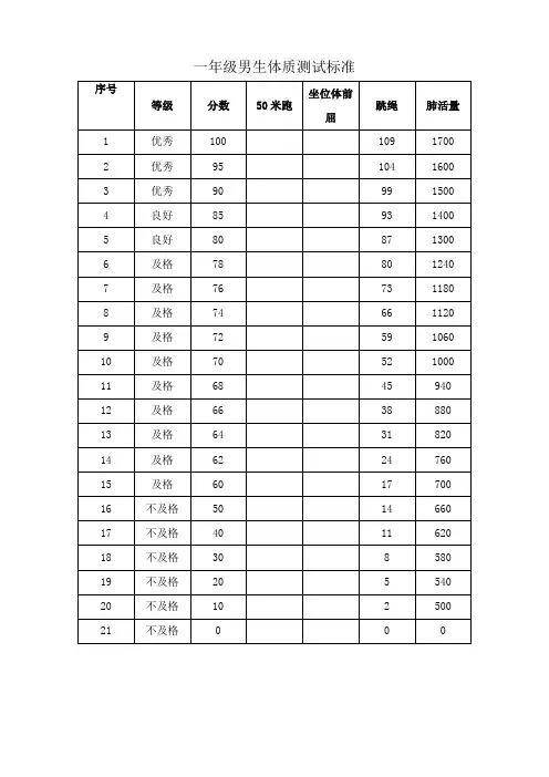 至六年级学生体质健康测试成绩评分标准