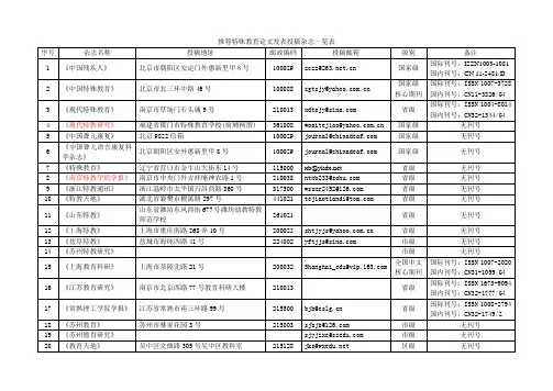 推荐特殊教育论文发表投稿杂志一览表
