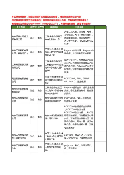 新版江苏省南京POLYCOM工商企业公司商家名录名单联系方式大全19家