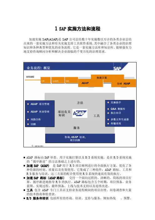 SAP实施方法和流程