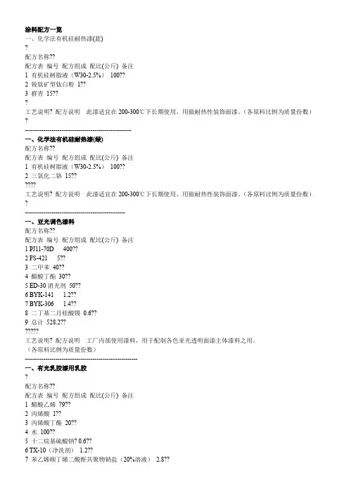 涂料配方一览