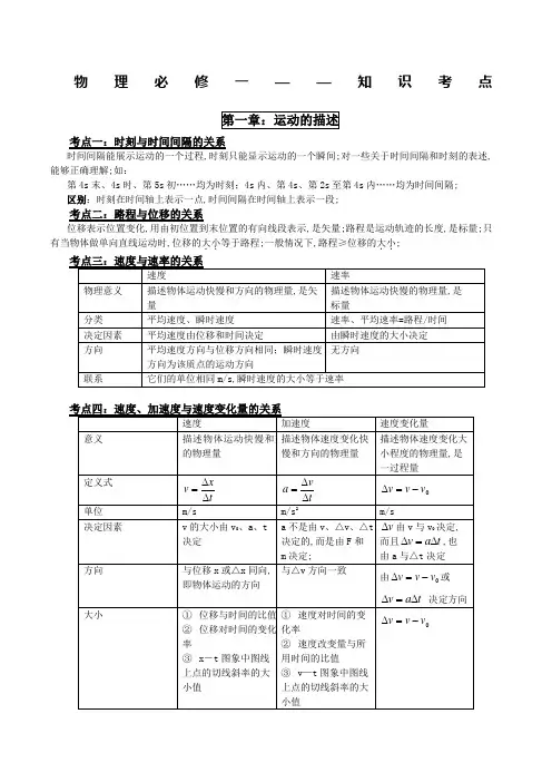 新课标人教版高中高一物理必修一知识点总结归纳