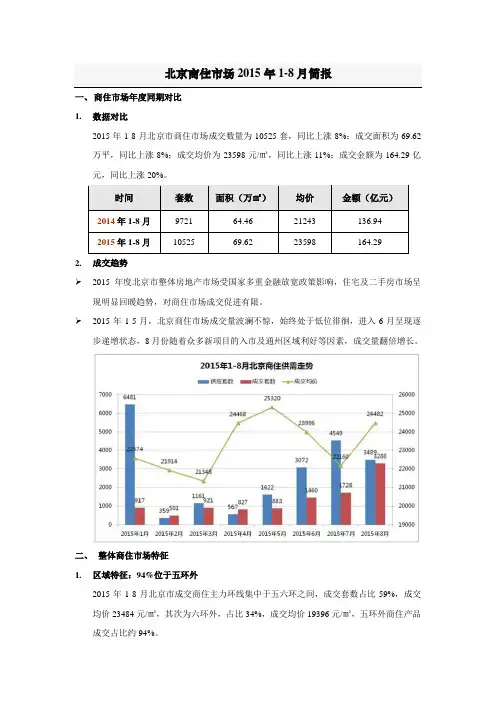 北京商住市场2015年1-8月简报201509