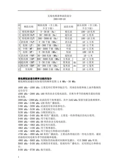 无线电频谱和波段划分