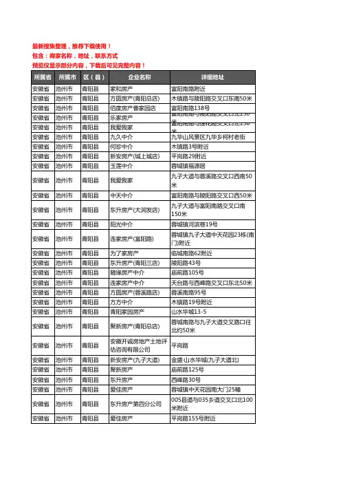 新版安徽省池州市青阳县房屋中介企业公司商家户名录单联系方式地址大全35家