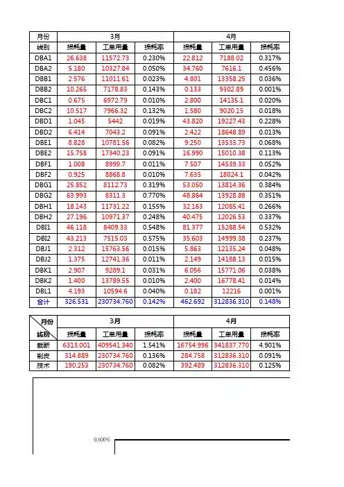 损耗率对比图