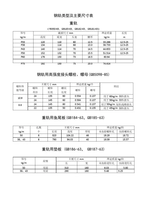 钢轨、钢轨螺栓、夹板、道钉主要尺寸表