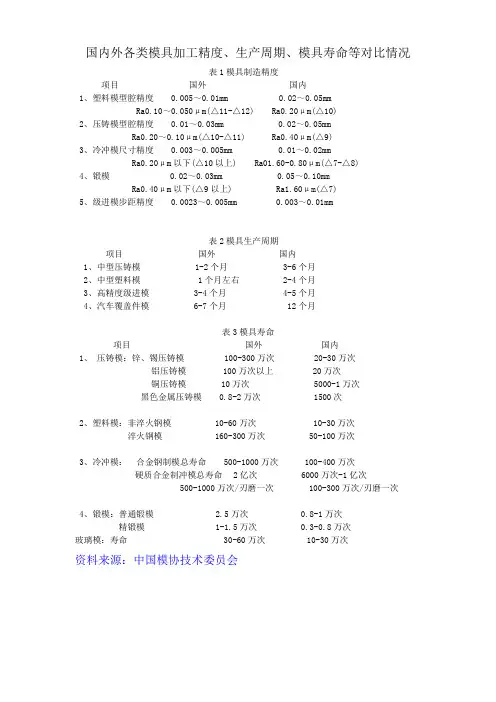 国内外模具加工精度,生产周期,寿命对比