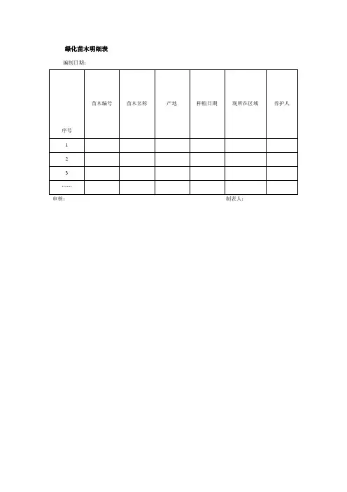 绿化苗木明细表(doc格式)