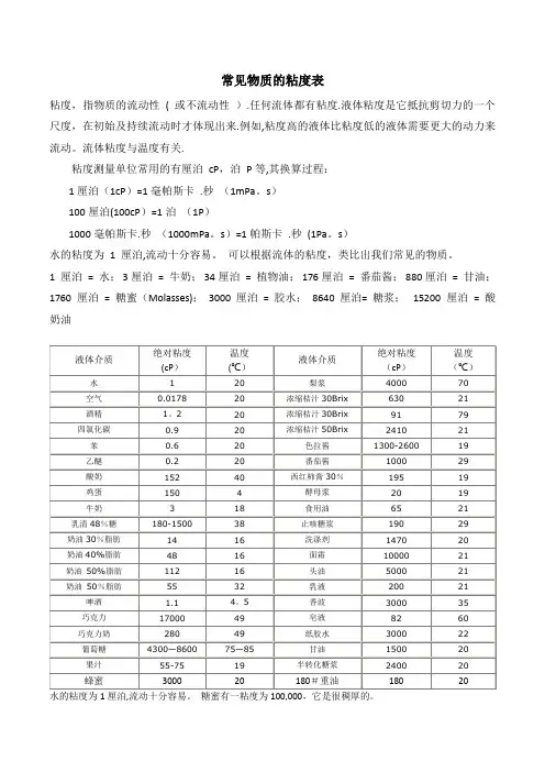 常见介质粘度表