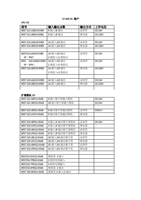 S7-200选型