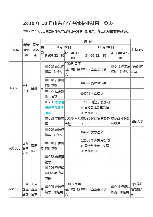 2019年10月山东自学考试专业科目一览表