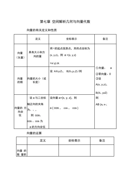 空间解析几何知识点
