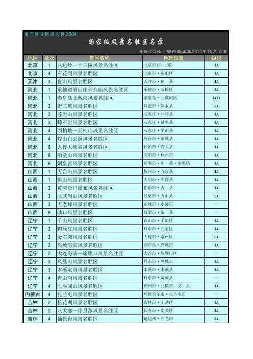 TGBJ丶X304丨中国国家级风景名胜区名录