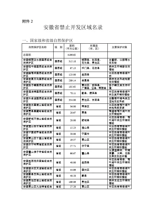 安徽省禁止开发区域名录(2016年)