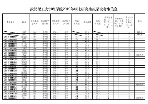 武汉理工大学理学院2019年硕士研究生拟录取名单