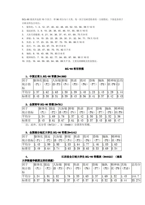 (完整版)SCL—90国内常模数值