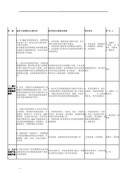 马鞍山市加快推进皖江城市带承接产业转移示范区建设