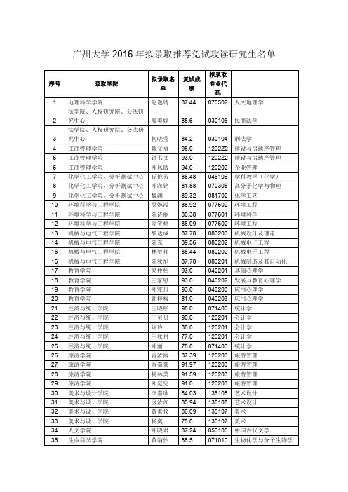广州大学2016年拟录取推荐免试攻读研究生名单研究生名单 (1)
