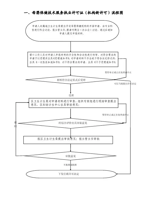 母婴保健技术服务流程图