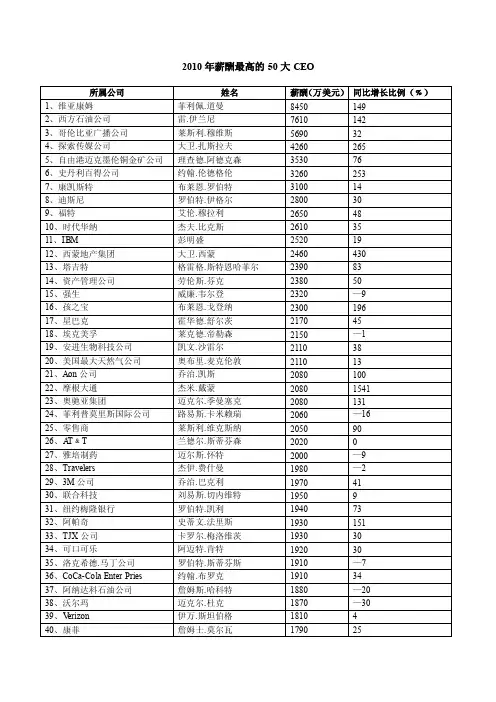 2010年薪酬最高的50大CEO