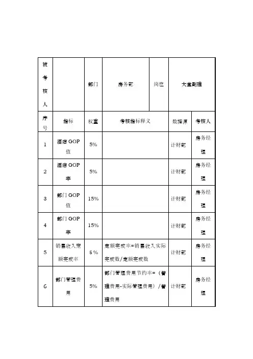 酒店房务部大堂副理关键业绩考核指标 KPI 
