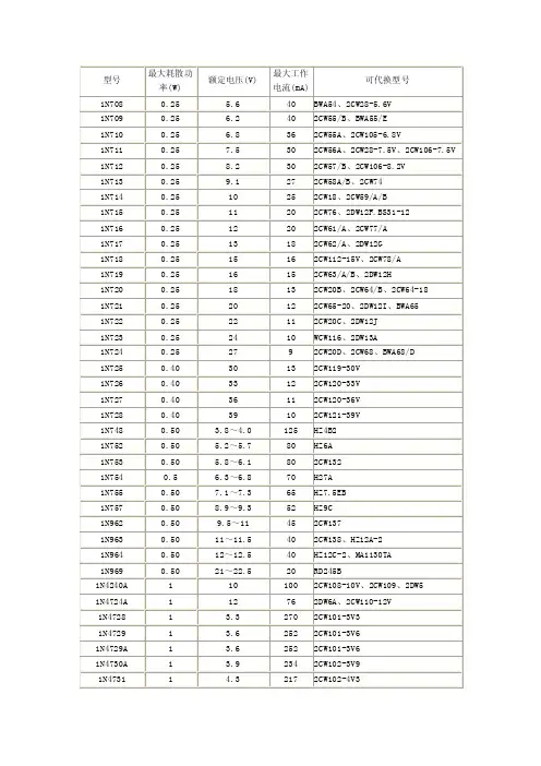 稳压管参数——精选推荐