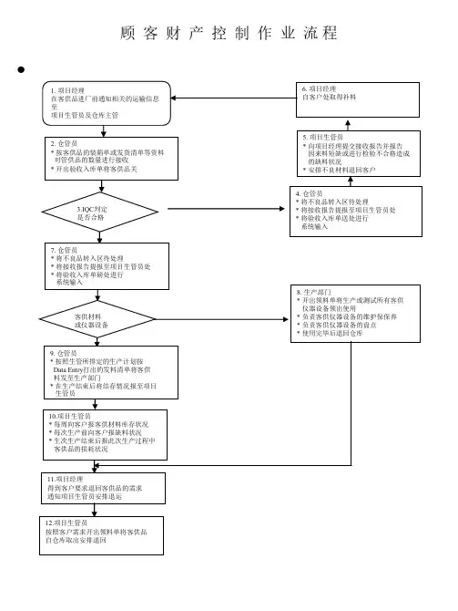 顾客财产控制作业流程图