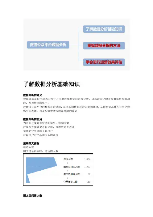 微信公众平台数据分析