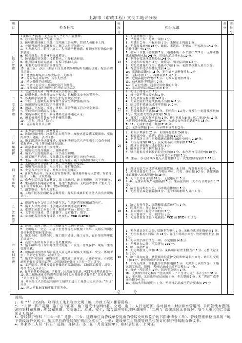 文明工地评分表
