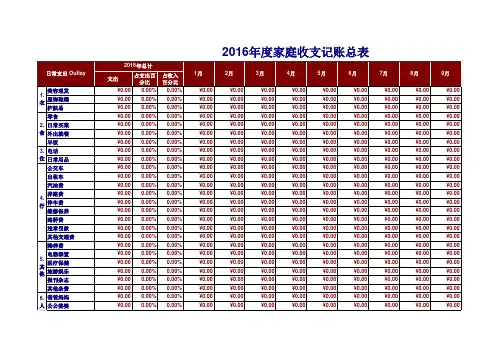家庭收支记账表模板