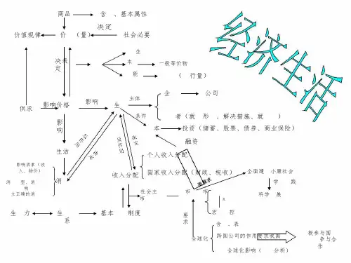 高中政治知识体系框架简图