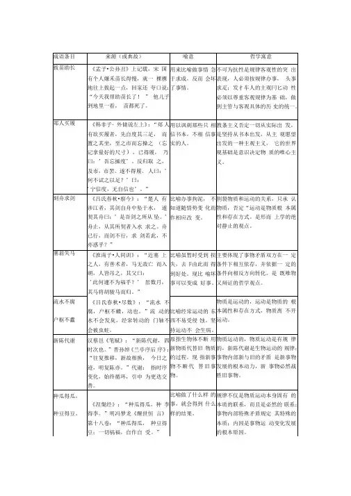 富含哲理的成语